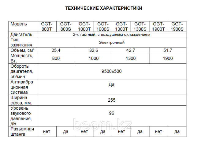 Бензиновый триммер (мотокоса) HUTER GGT-1500S гарантия, доставка, купить в Алматы Алматы - изображение 3