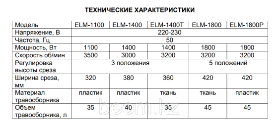 Газонокосилка электрическая HUTER ELM-1400P Алматы