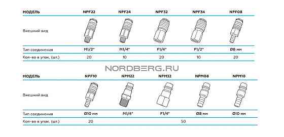 РАЗЪЕМ быстросъемный - резьба M1/4" NORDBERG NPF22 Алматы