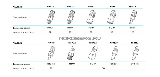 РАЗЪЕМ быстросъемный - резьба F1/2" NORDBERG NPF34 НОВИНКА Алматы - изображение 2