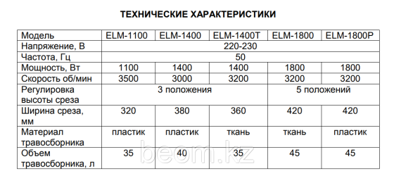 Газонокосилка электрическая HUTER ELM-1400T, тканевый травосборник Алматы