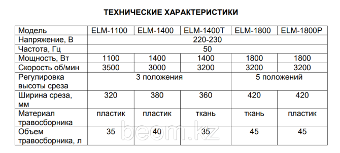 Газонокосилка электрическая HUTER ELM-1400T, тканевый травосборник Алматы - изображение 2
