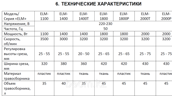 Газонокосилка электрическая HUTER ELM-1800T Алматы