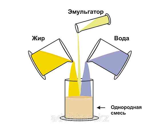 Эмульгатор ASFIER 115 Алматы