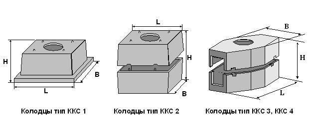 ККС 3 Алматы - изображение 2