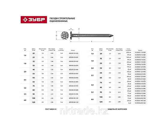 ЗУБР 100 х 4,0 мм, 5 кг, гвозди строительные оцинкованные 305030-40-100 Алматы