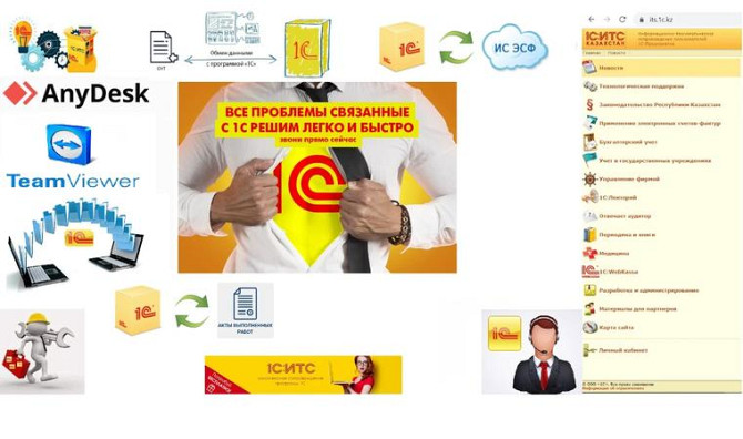 1C, Sono, ESF, STAT, Салық төлеушінің кеңсесі, SNT, EAVR
      Шымкент Шымкент - изображение 1