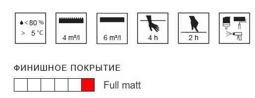 Краска Юки Yki Sokkelimaali матовая ТИККУРИЛА База А Уральск