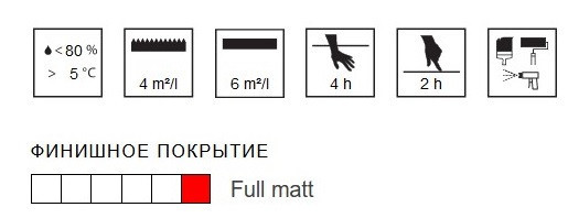 Краска Юки Yki Sokkelimaali матовая ТИККУРИЛА База А Уральск - изображение 2