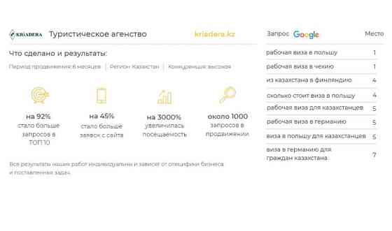 SEO продвижение и оптимизация сайтов Алматы