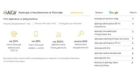 SEO продвижение и оптимизация сайтов Алматы