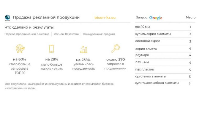 SEO продвижение и оптимизация сайтов Алматы - изображение 2