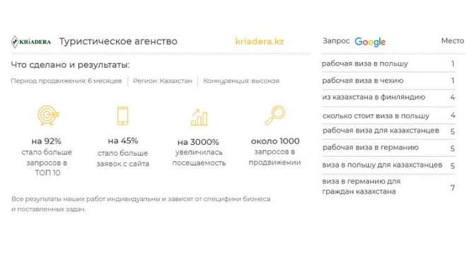 SEO продвижение и оптимизация сайтов Алматы - изображение 4